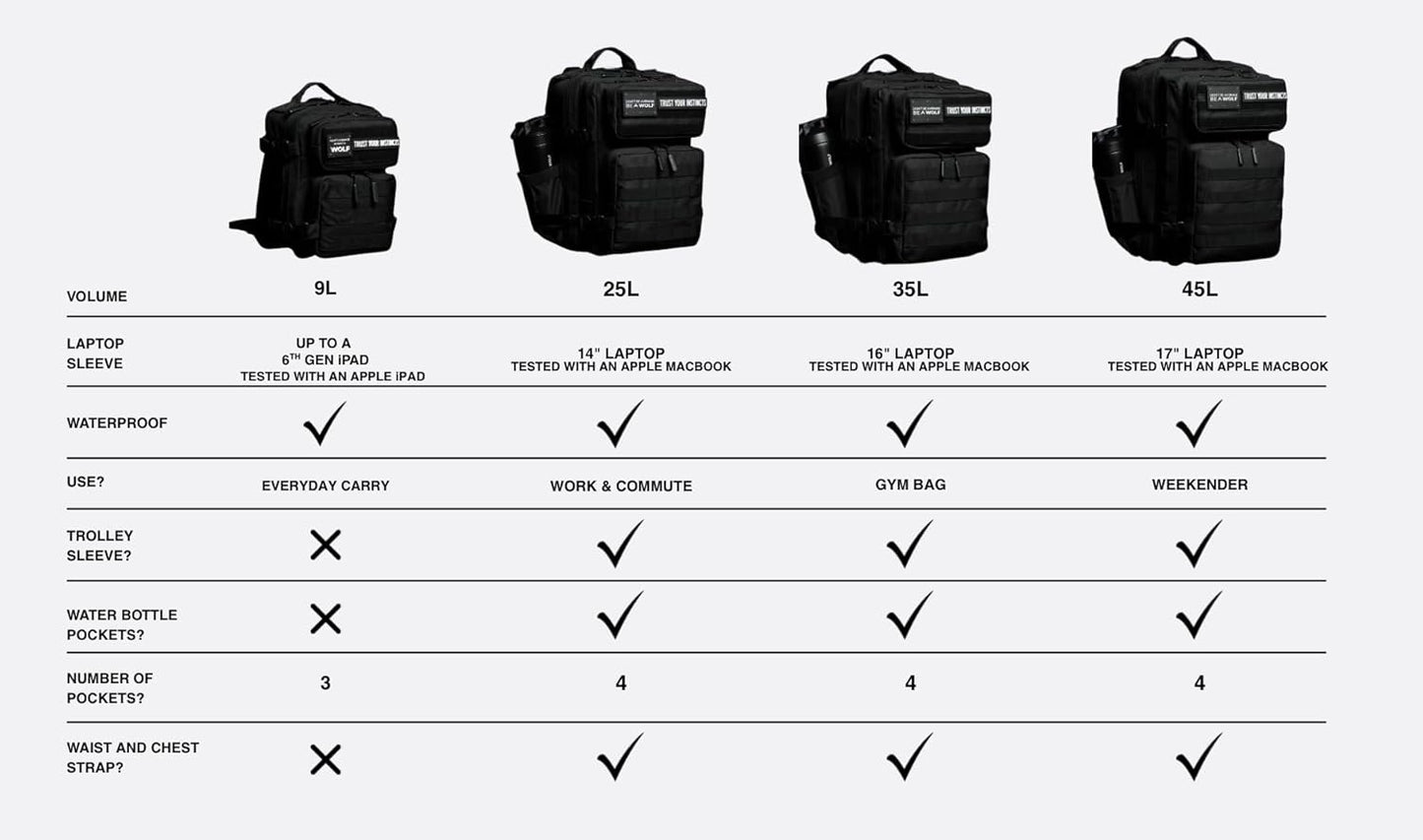 WOLFpak 9L Backpack Mini (Alpha Black)