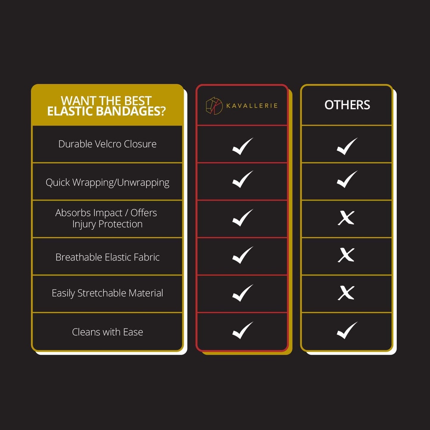 Kavallerie Elastic Fleece Bandages for Horses, Non- Slip and Snug fit Breathable Material for Injury Protection and Superior Legs Support, Stocking up Solution - White - (2 Units Per Pack)