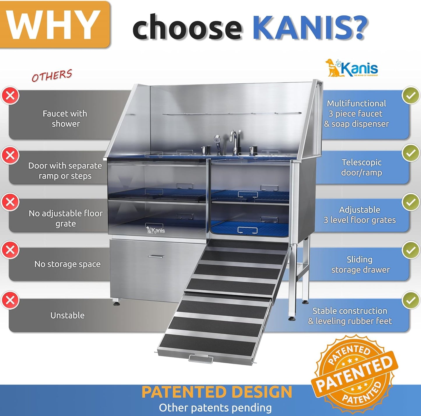 KANIS Professional Dog Washing Station - 304 Stainless Steel Pet Wash Sink & Grooming Bath Tub for Home with Ramp, Shower, Floor Grate, Storage Drawer, Faucet, Drain Kit for Large, Medium & Small Pets