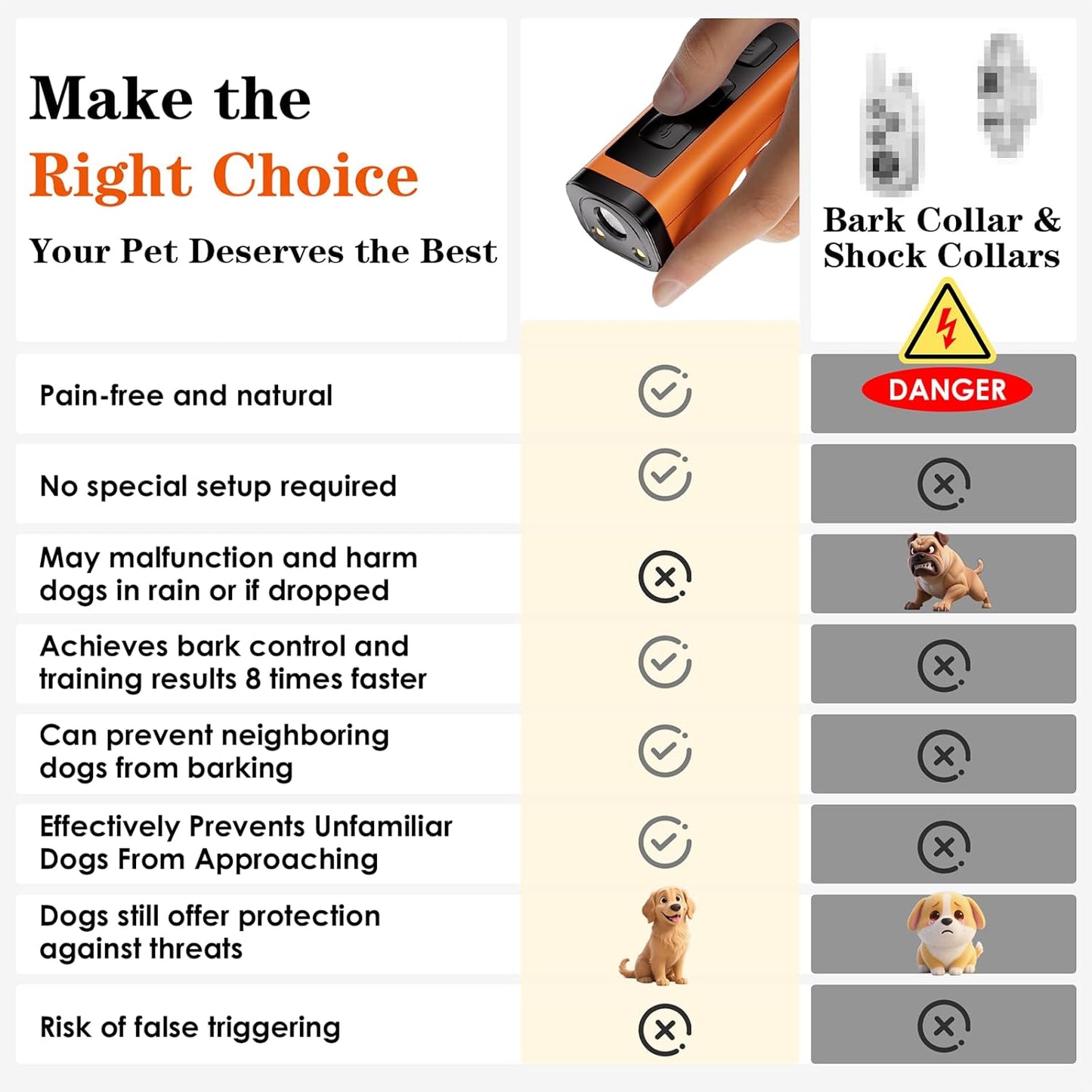 2 Pack Dog Bark Deterrent Devices Rechargeable Anti-Barking Device for Dogs 50ft Long Range Ultrasonic Correct Your Dog's Bad Behavior at The Push of aButton Better Than Shock Collars