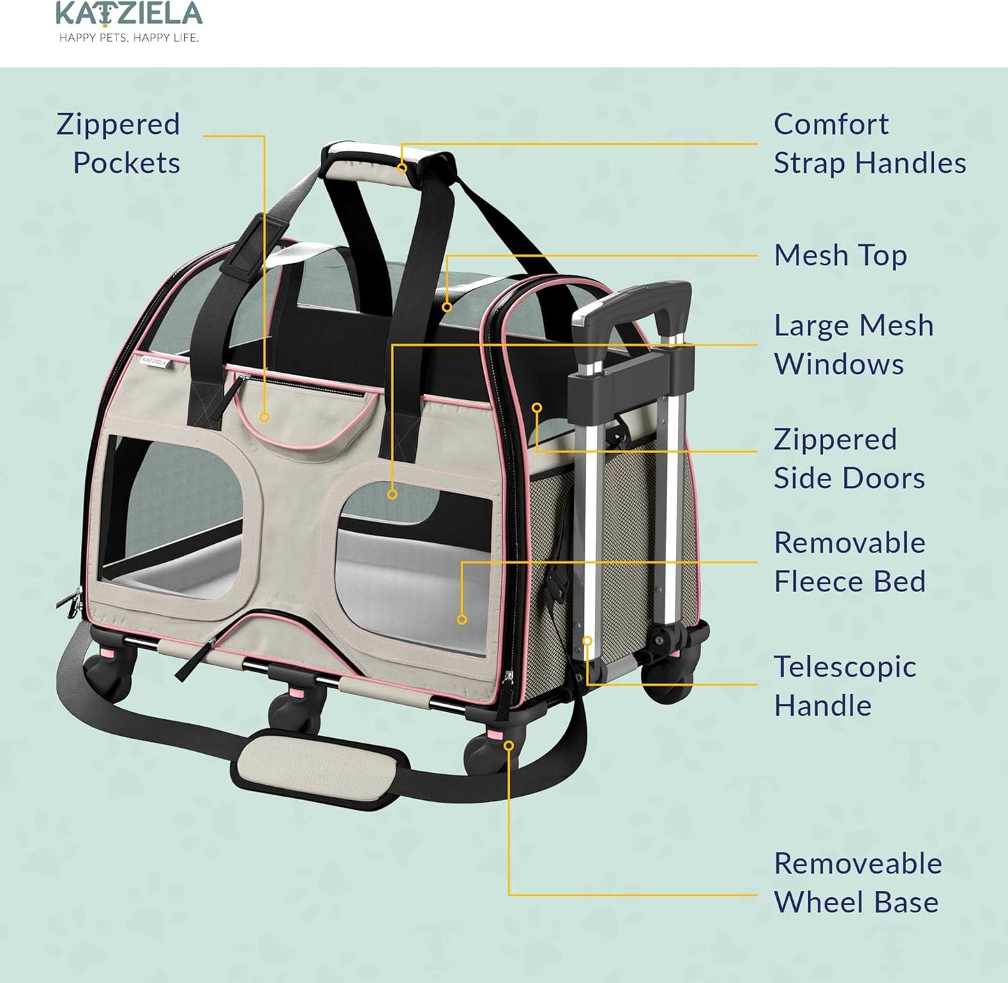 Katziela Pet Carrier - Airline Compliant Dog Carrier - TSA Approved Pet Carrier for Small Dogs and Cats - Soft FAA Travel Airplane Dog Carrier Luggage (Gray/Pink-6 Wheels)